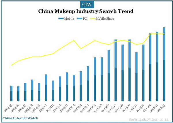baidu-cosmetics-industry-1