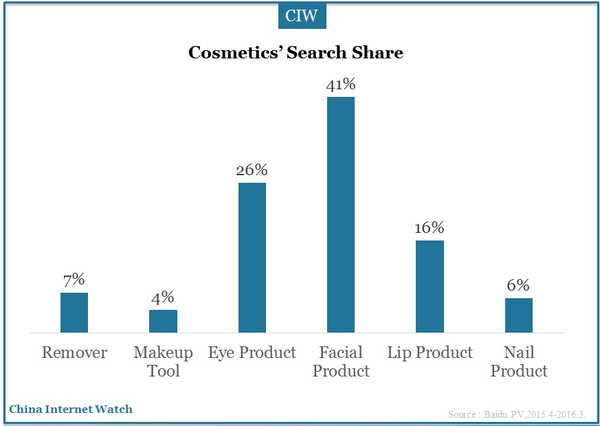 baidu-cosmetics-industry-7