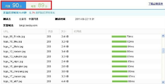 Website Loading Speed Test Results Website Loading Speed Test Results