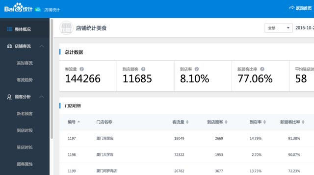 baidu-store-analytics-demo