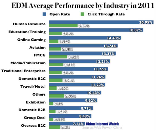 China EDM Benchmark 2011 China EDM Benchmark 2011