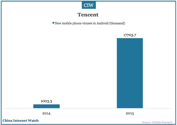 china-mobile-app-stores-q1-2016-13