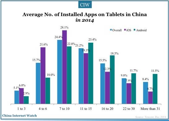 china-tablet-user-2014-13