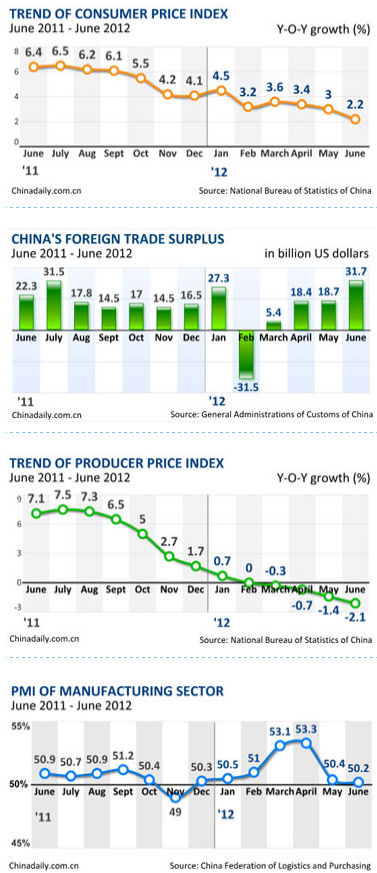 China Economy By Numbers June 2012 China Economy By Numbers June 2012