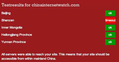 CIW Test Results from Greatfirewallofchina.org CIW Test Results from Greatfirewallofchina.org