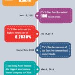 Yu'E Bao History