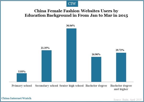 female-fashion-websites-2015_1