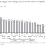 China FMCG Oct 2014