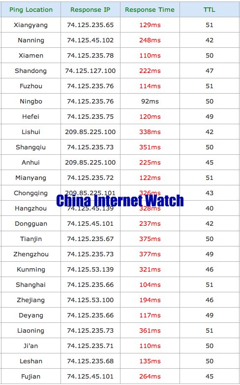 Google+ Accessibility in China Google+ Accessibility in China
