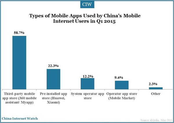 mobile-app-store-q1-2015_3