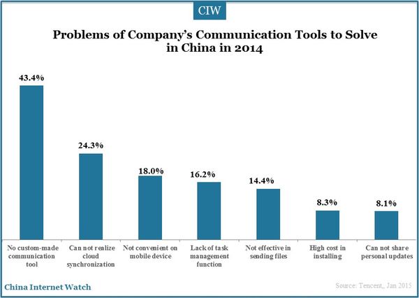 social-networking-china-2014_2