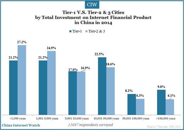 tier-1-and-tier-2-3-cities-china-insights_4