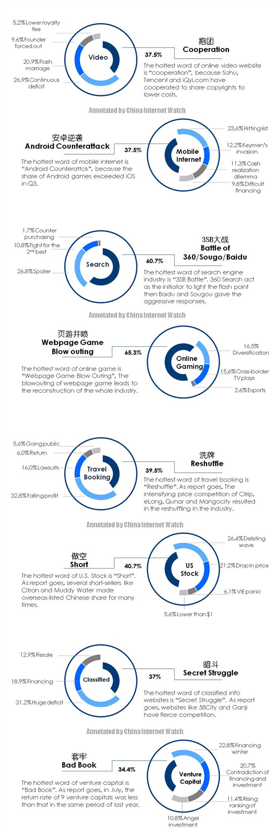 Top Keywords 2012 Top Keywords 2012 in China