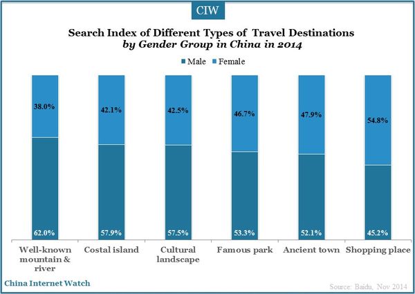 travel-index-baidu