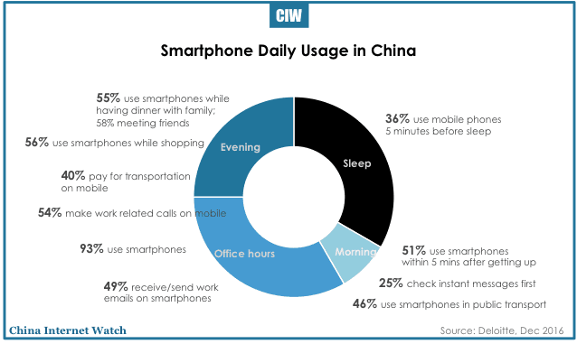 china-smartphone-insights-2016-18