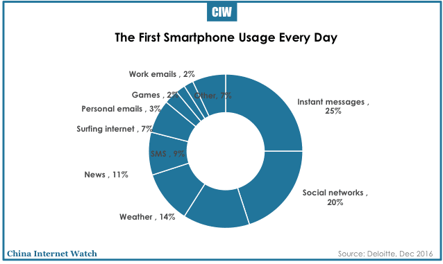 china-smartphone-insights-2016-20