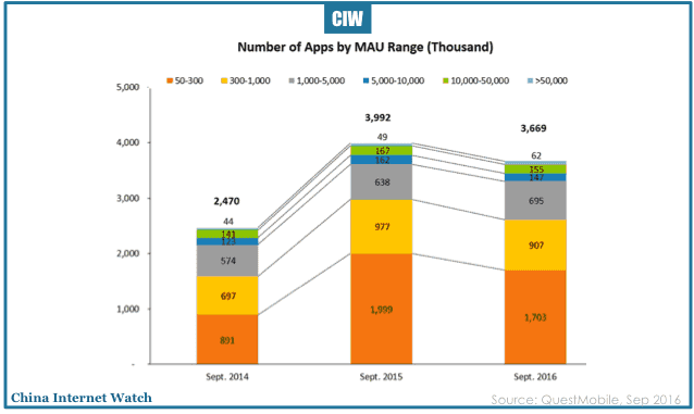 china-smartphone-insights-2016-21