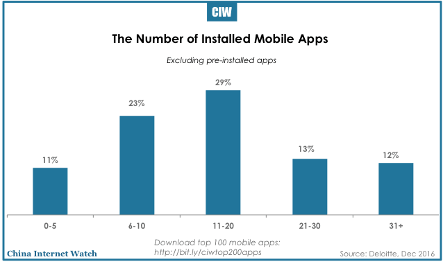 china-smartphone-insights-2016-23