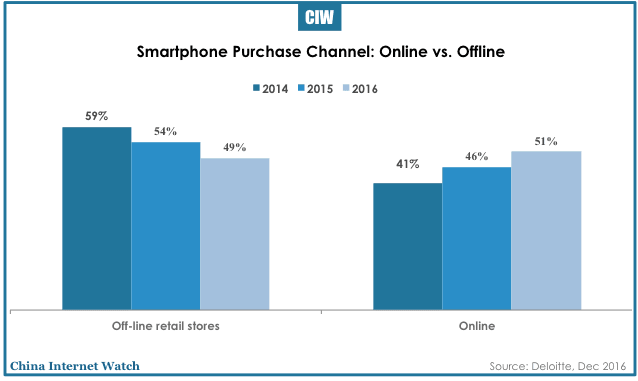 china-smartphone-insights-2016-24